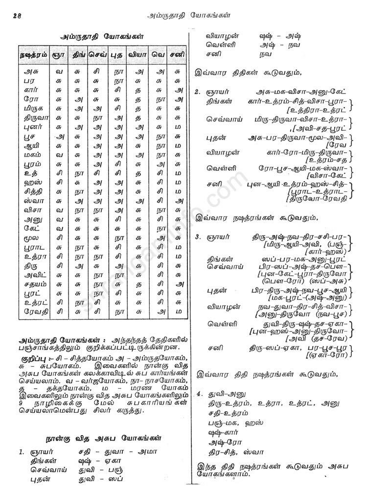 Panchangam